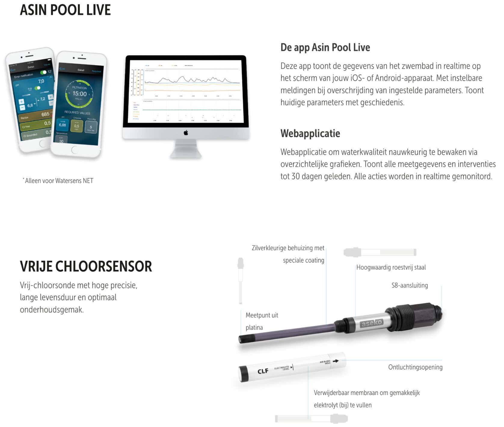 Watersens pH/Rx sensor voor zwembad, zonder internet, met sondes en gebruiksvriendelijk ontwerp.