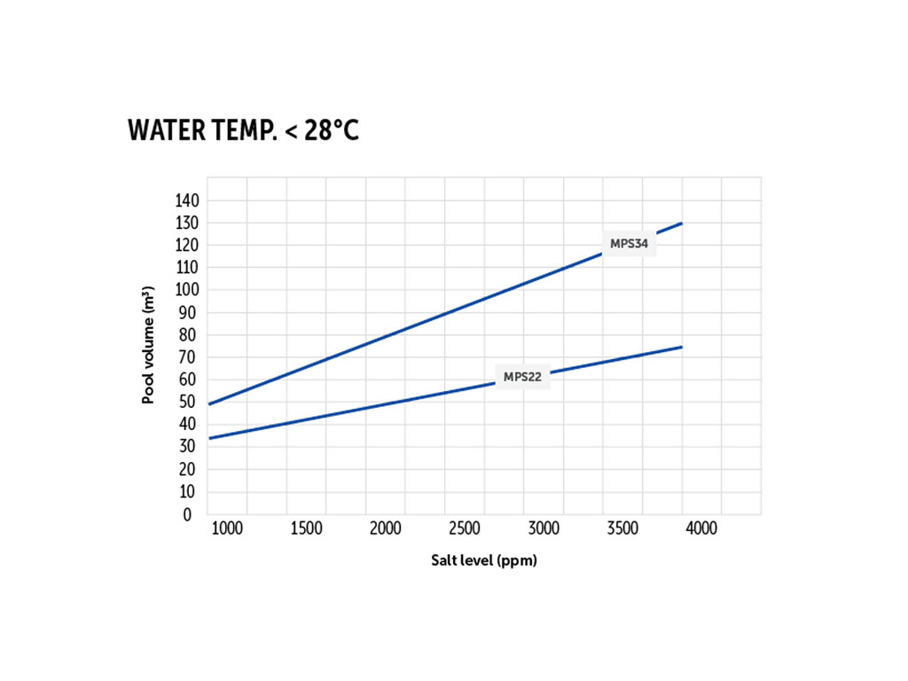 Aquagem Mr. Pure Full Inverter Zoutchlorinator – Slimme en efficiënte waterdesinfectie