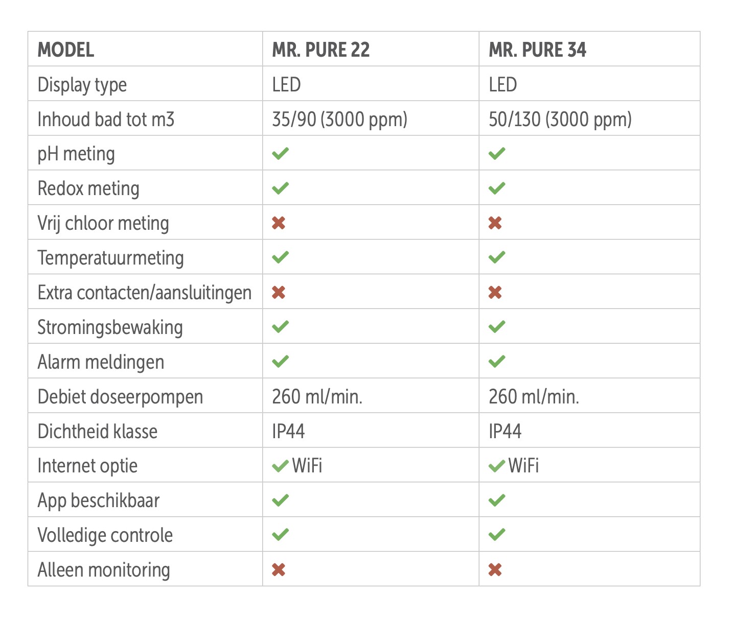 Aquark Mr. Pure Full Inverter Zoutchlorinator – Slimme en efficiënte waterdesinfectie